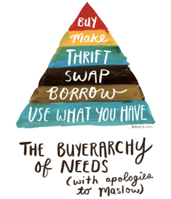 Buyerarchy of Needs